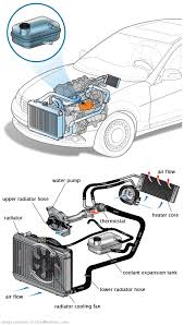 See P2803 repair manual